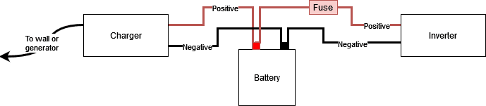 Battery Backup System